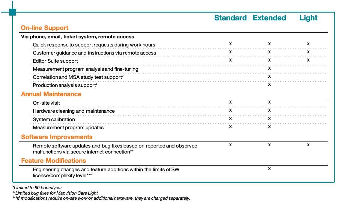 Comparison table (transparent background)