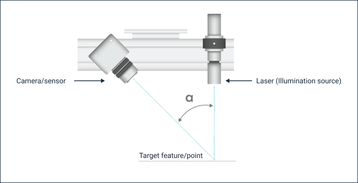 Image 1 Conventional sensors