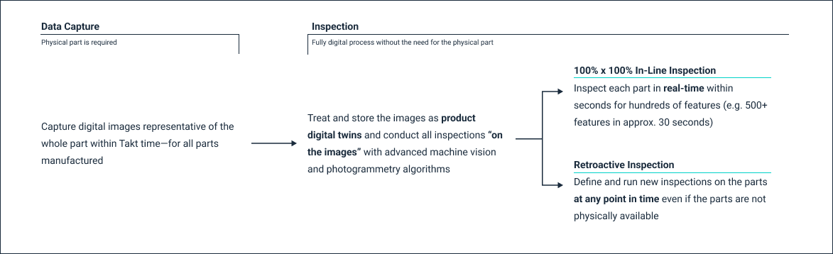 Multi-Camera Technology: A New Paradigm in Vision Inspection