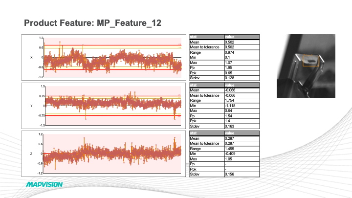 Make Your Quality Data Visible with Mapvision Production Analytics Overview