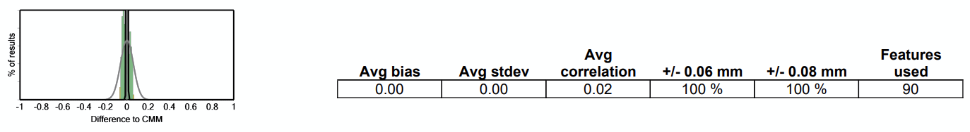 Mapvision Absolute Measurement verification procedure results compared to DAkkS reference values.