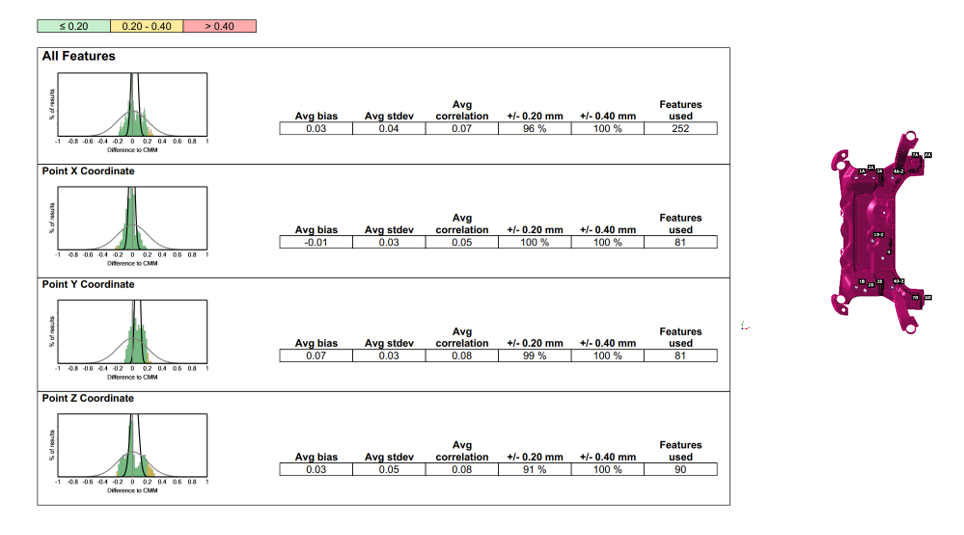 subframe correlation