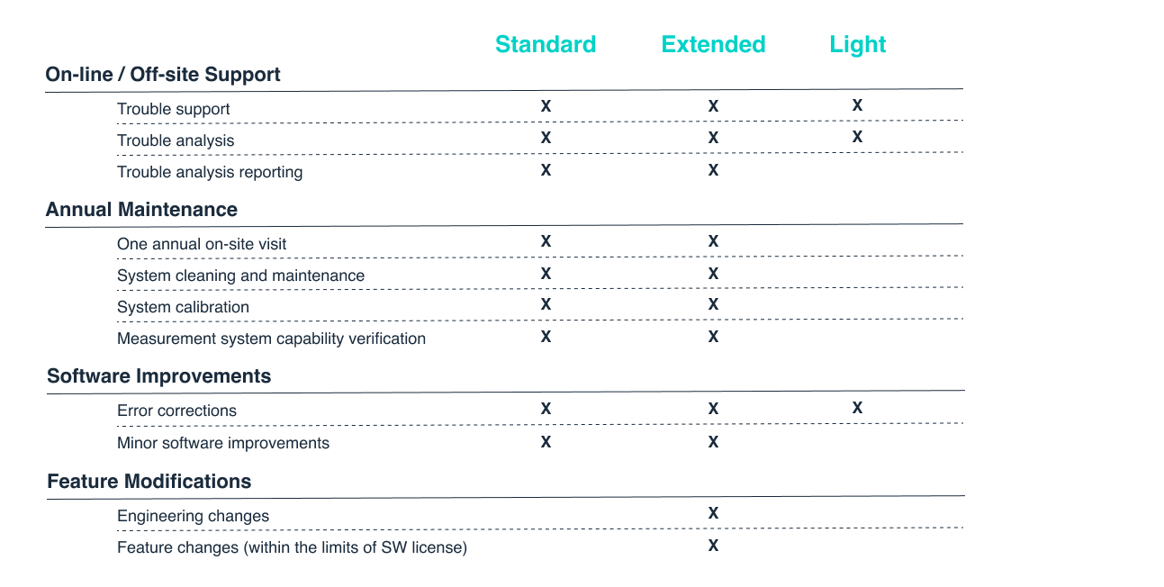 Mapvision Care Comparison Table